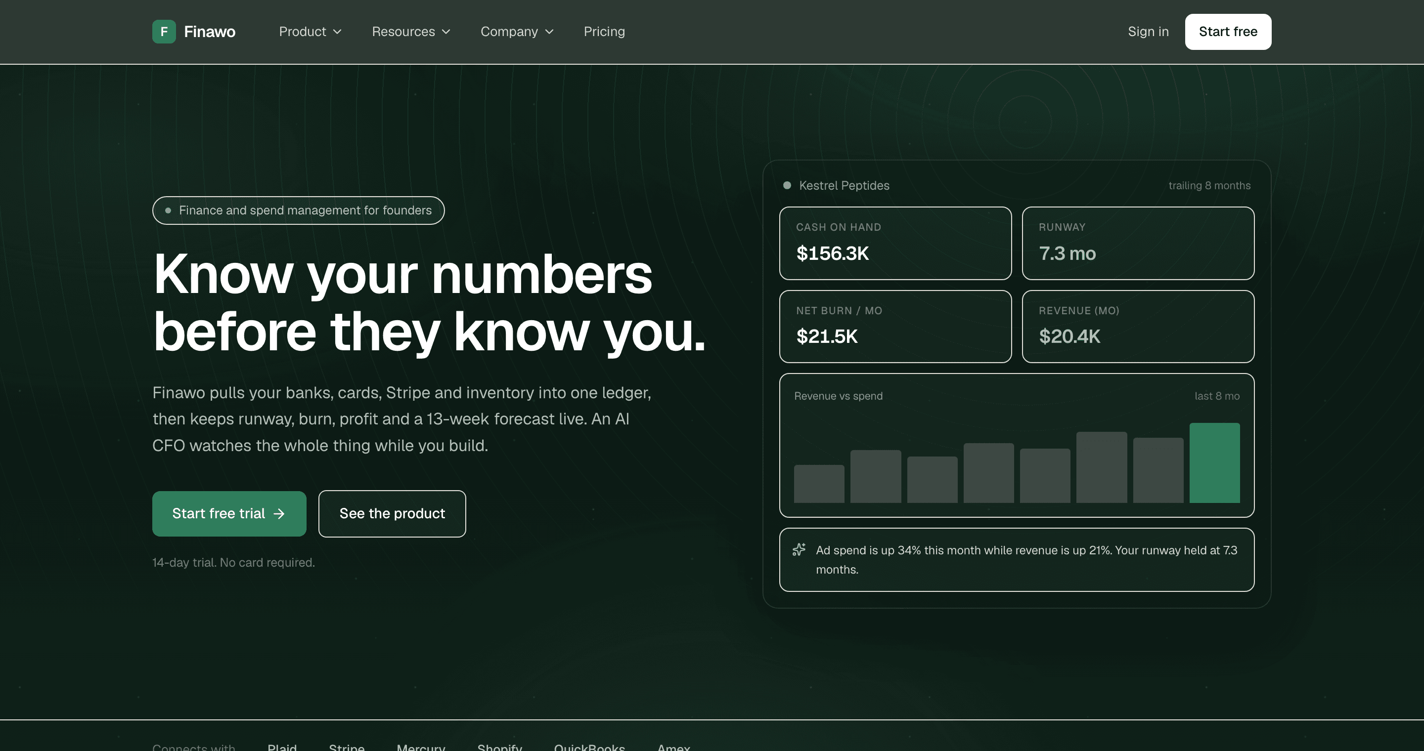 The Finawo home page on deep green, headline reading Know your numbers before they know you, beside a panel showing cash on hand, runway, net burn and monthly revenue.